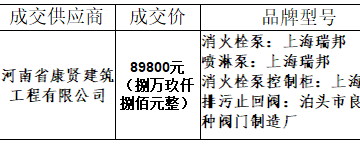 安阳市第六人民医院 采购水泵房消防设施一批（二次）项目磋商结果公示