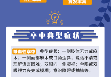 警惕卒中症状尽早识别救治