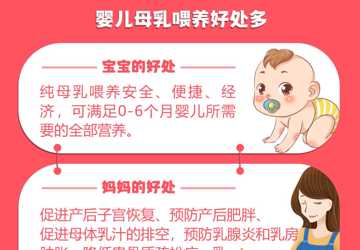 母乳喂养周