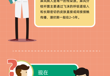“麻风”可防可治不可怕
