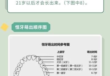 儿童换牙知多少？