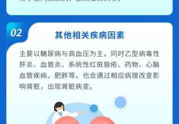 3.14世界肾脏日-如何预防肾脏病