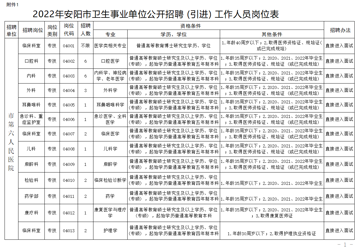 2022年安阳市第六人民医院（口腔医院）公开招聘（编制）工作人员公告