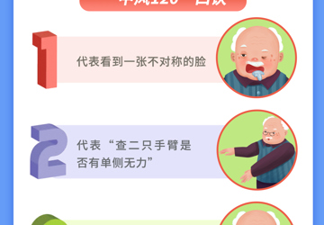 了解脑卒中症状 尽早识别救治