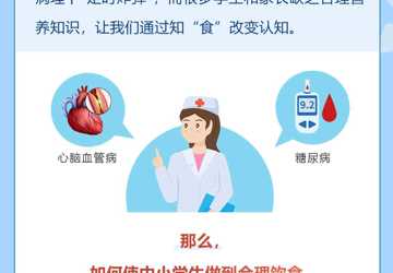中国学生营养日 关注中小学生饮食健康