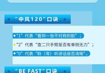 警惕卒中症状  尽早识别救治