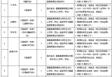 【招聘】安阳市第六人民医院（安阳市口腔医院）2023年公开招聘（引进）工作人员公告