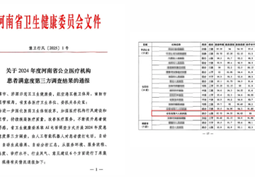 优质服务再获认可——我院第三方满意度测评结果荣膺全市第一