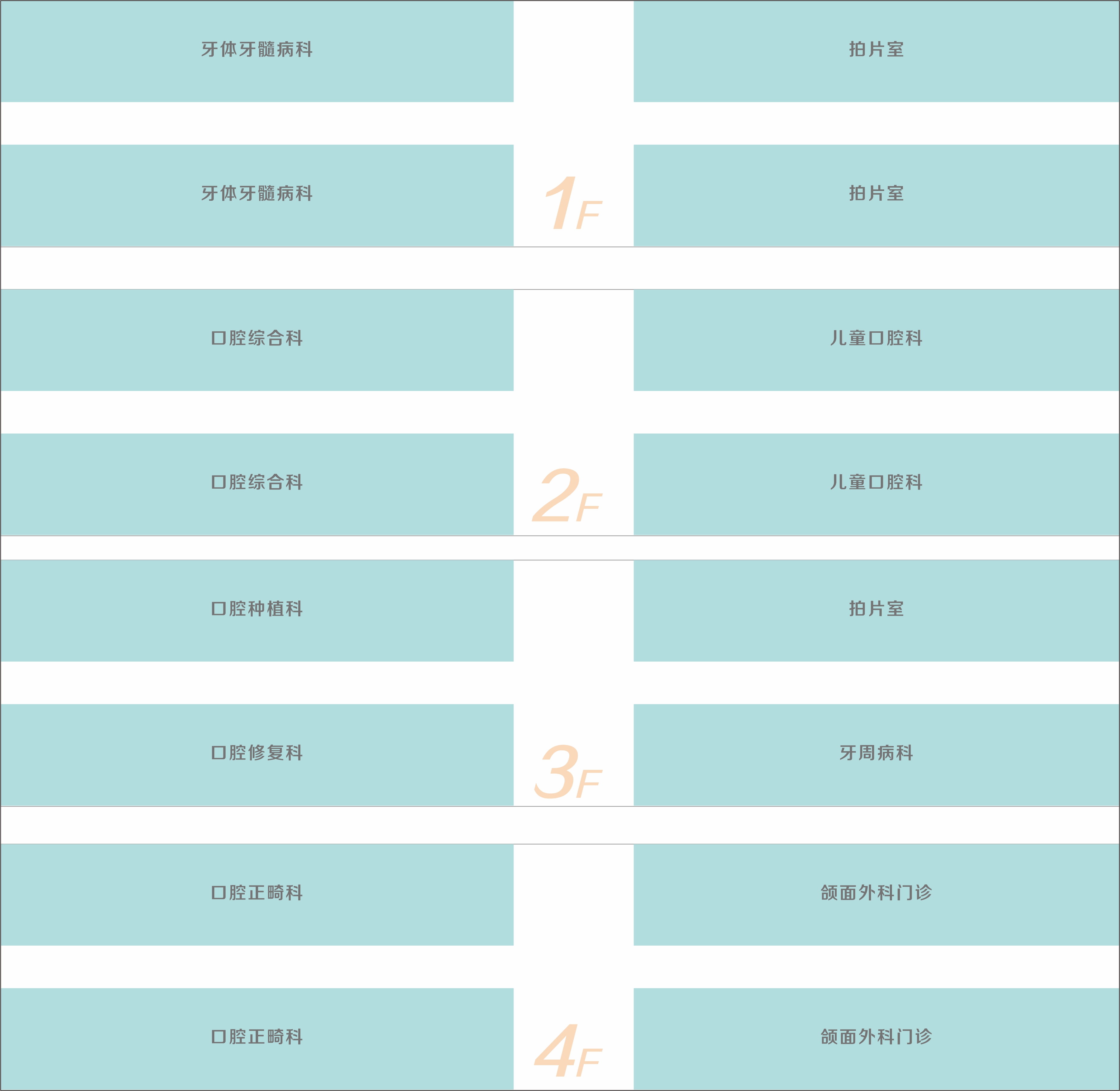 东口楼层分布图